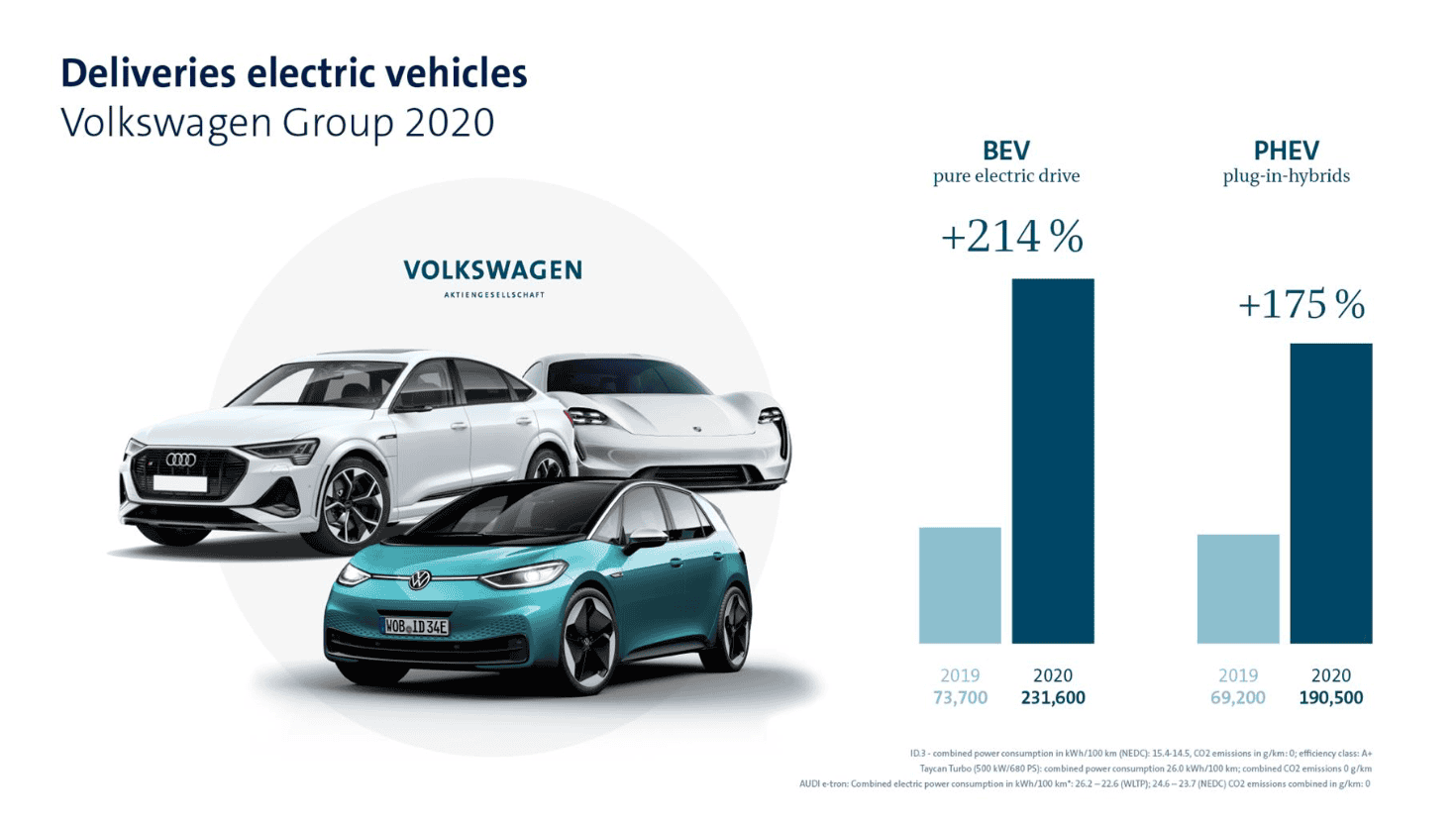 Volkswagen elettrica