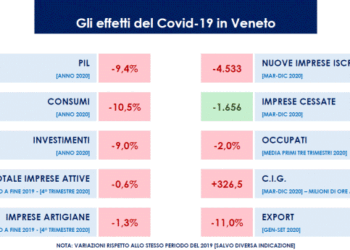 covid economia