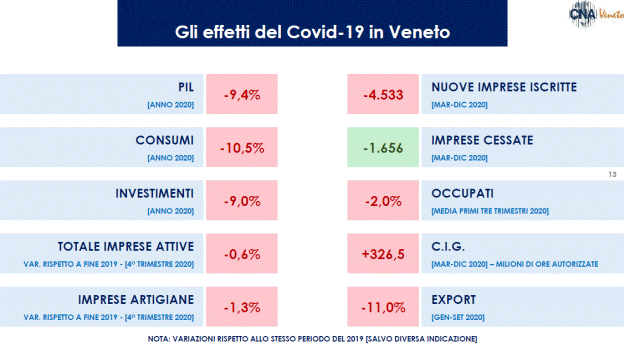 covid economia