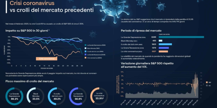 Brunetti: gli ultimi 15 anni della nostra storia