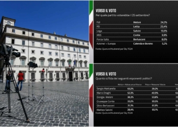 Non c’è nulla di scontato