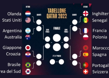 Mondiali: ecco gli ottavi (con le nostre percentuali)