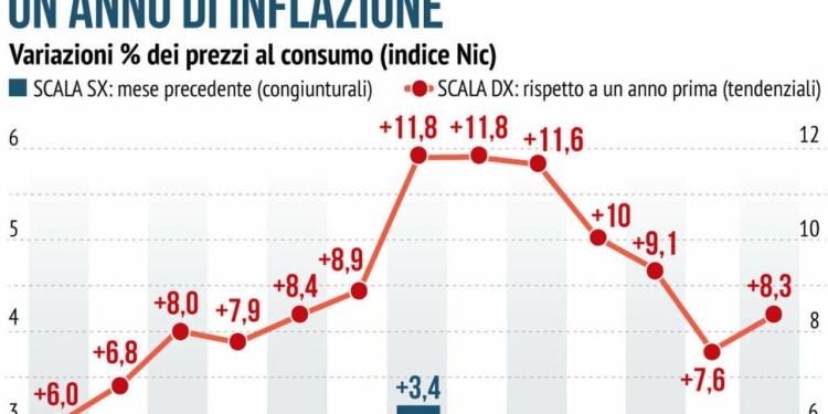 Tra inflazione e decreti da riscrivere