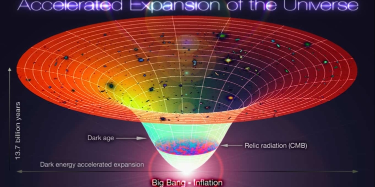 Un grande astrofisico ci spiega l’Universo