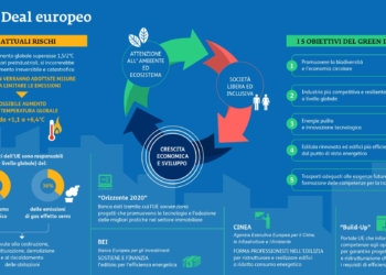 Il “green” fa crescere le piccole imprese