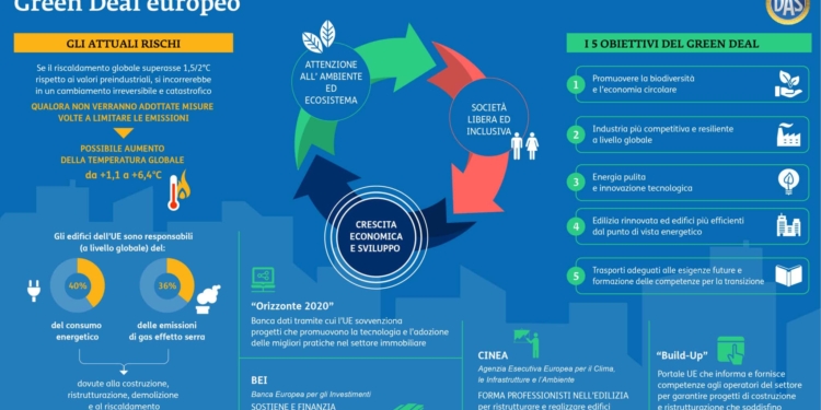 Il “green” fa crescere le piccole imprese