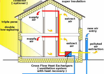 La “casa passiva” è la migliore che ci sia