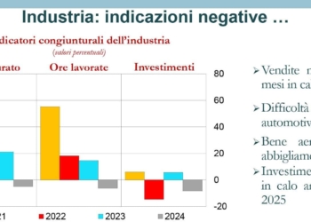 Situazione economica: siamo tornati indietro di 5 anni!