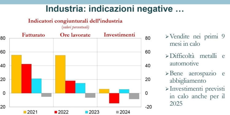 Situazione economica: siamo tornati indietro di 5 anni!