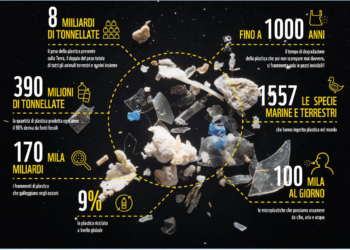 Si vende 1 milione di bottiglie di plastica al minuto!