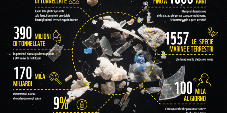 Si vende 1 milione di bottiglie di plastica al minuto!