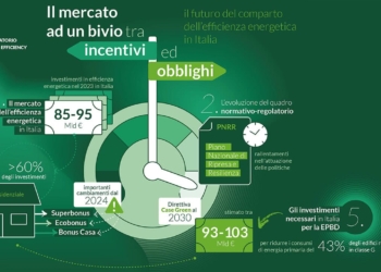 Casa Green: le direttive dell’Europa