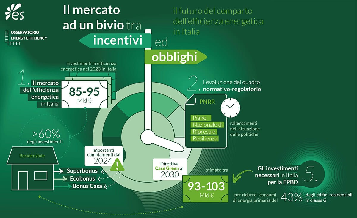 Devi vendere casa? Direttiva Case Green, cosa fare entro il 2030