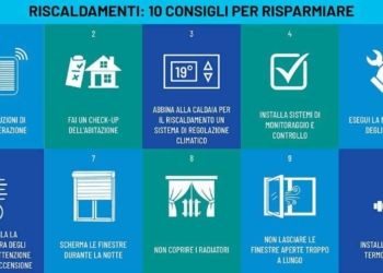 Dieci consigli per risparmiare (anche il 40%) sui consumi
