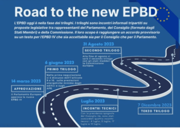 Transizione energetica degli edifici 2026. L’UE aggiorna l’EPBD