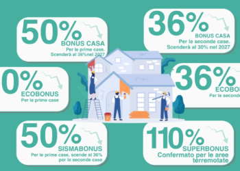Guida completa ai bonus casa 2026