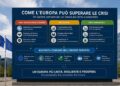 La guerra, l’inflazione, la crisi energetica: come l’Europa può farcela
