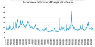 Le Borse; quando aumenta l’incertezza: cosa fare? Come fare?