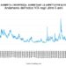 Le Borse; quando aumenta l’incertezza: cosa fare? Come fare?