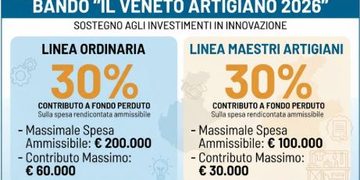 Per il Veneto artigiano 3 milioni di contributi a fondo perduto