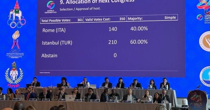 Congresso World Gymnastics 2028: Istanbul supera Roma, ma l’Italia porta a casa il 40%